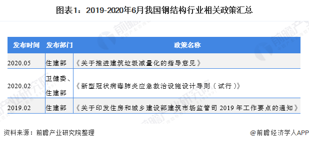 钢结构行业市场分析：新基建激发市场需求