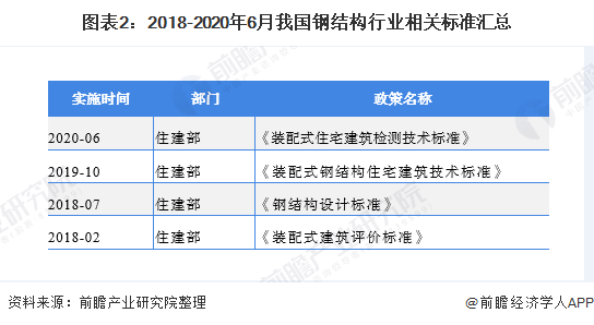 钢结构行业市场分析：新基建激发市场需求