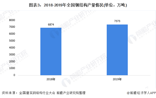 钢结构行业市场分析：新基建激发市场需求