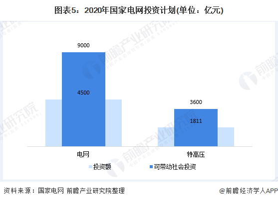 钢结构行业市场分析：新基建激发市场需求