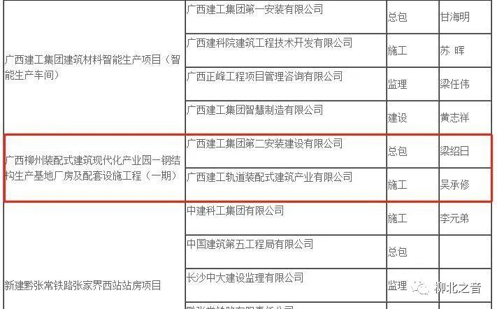 【喜报】柳州市装配式建筑产业园荣获全国第十四届第一批“中国钢结构金奖”！