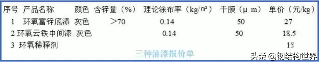 钢结构厂房预算大全