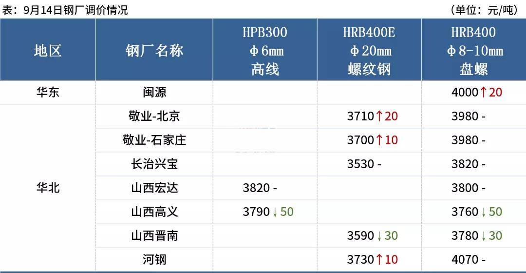 铁皮厂房造价_二层钢结构厂房造价_简易铁皮厂房造价
