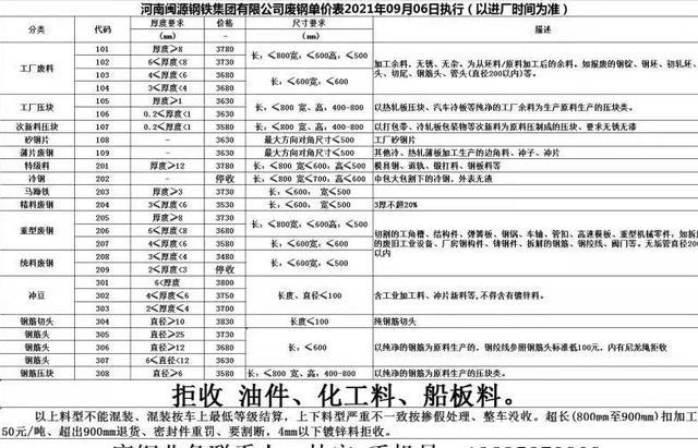铁皮厂房造价_简易铁皮厂房造价_二层钢结构厂房造价