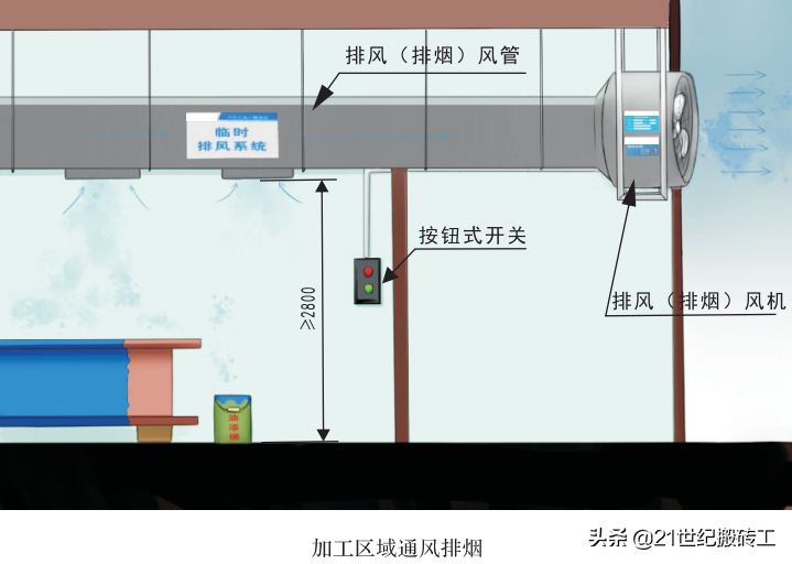 房建工程安全生产标准化之机电安装工程