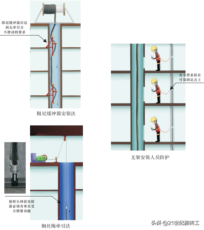 房建工程安全生产标准化之机电安装工程