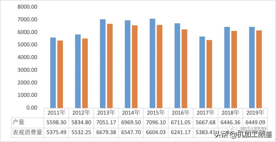 国内热轧钢产能超9000万吨，供需平衡！日钢、津西为何还建产线？