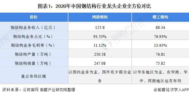 钢结构工程设计 造价湖南厂房_钢结构厂房造价计算_钢混结构厂房造价