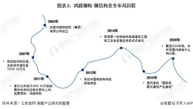 钢结构工程设计 造价湖南厂房_钢混结构厂房造价_钢结构厂房造价计算