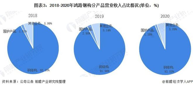 钢结构厂房造价计算_钢结构工程设计 造价湖南厂房_钢混结构厂房造价