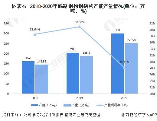 钢混结构厂房造价_钢结构厂房造价计算_钢结构工程设计 造价湖南厂房