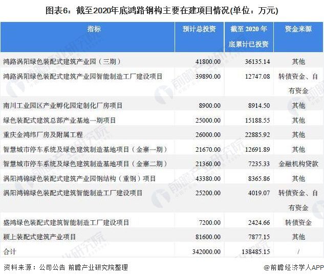 钢结构厂房造价计算_钢混结构厂房造价_钢结构工程设计 造价湖南厂房