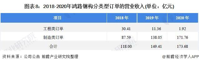 钢结构工程设计 造价湖南厂房_钢混结构厂房造价_钢结构厂房造价计算