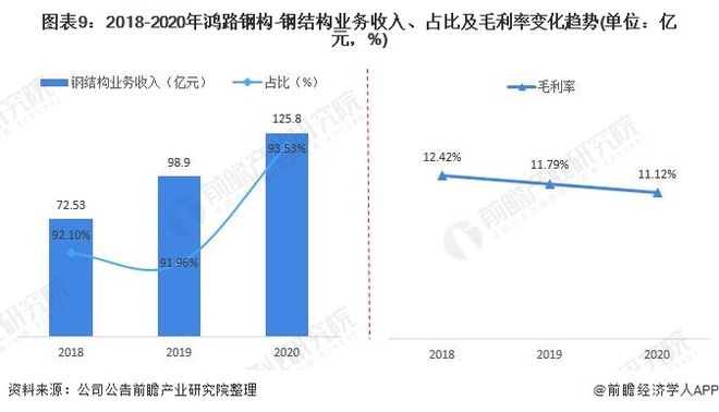 钢混结构厂房造价_钢结构厂房造价计算_钢结构工程设计 造价湖南厂房