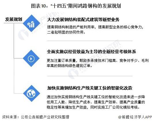 钢结构工程设计 造价湖南厂房_钢混结构厂房造价_钢结构厂房造价计算
