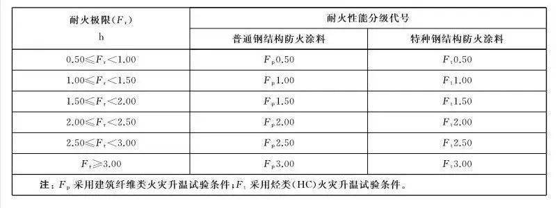 钢构厂房每平方米的用钢量_钢结构厂房防火墙_厂房钢大门
