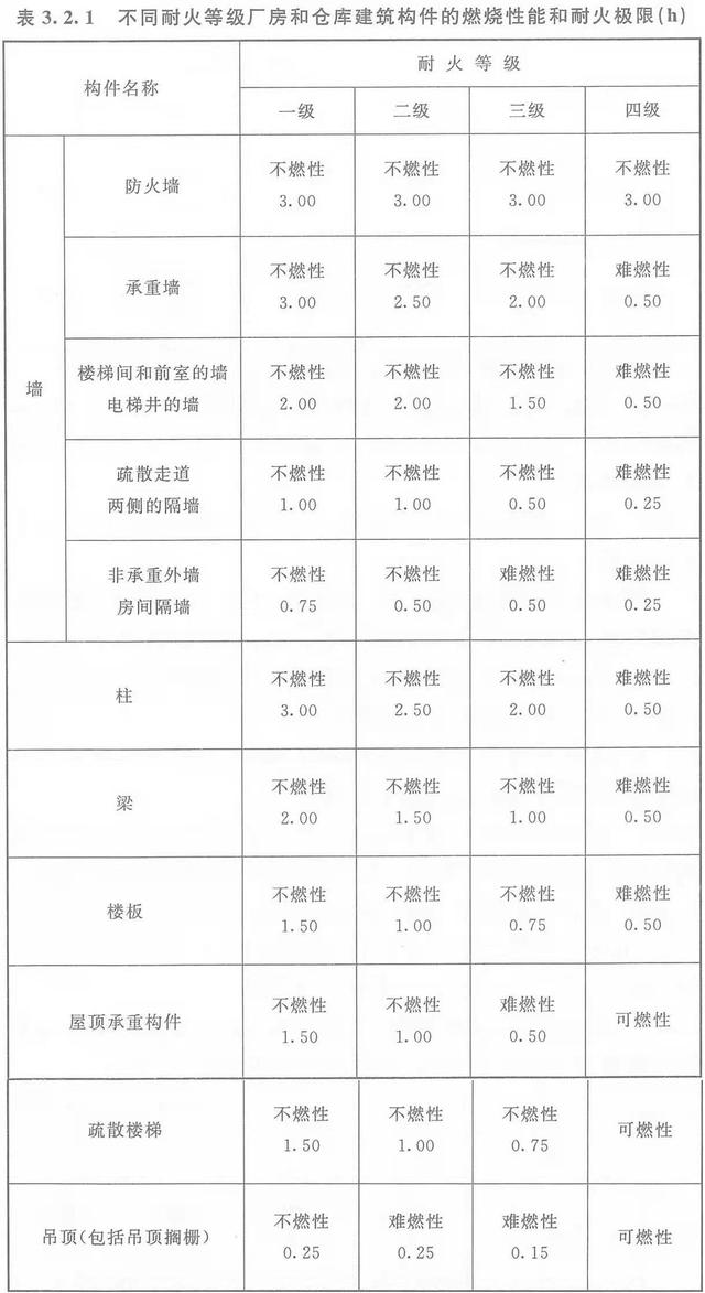 厂房钢大门_钢构厂房每平方米的用钢量_钢结构厂房防火墙