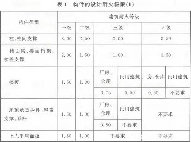 厂房钢大门_钢构厂房每平方米的用钢量_钢结构厂房防火墙