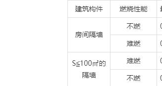 厂房钢大门_钢结构厂房防火墙_钢构厂房每平方米的用钢量