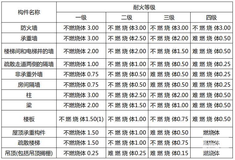 钢构厂房每平方米的用钢量_钢结构厂房防火墙_厂房钢大门
