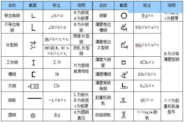 钢结构厂房图纸_钢构厂房用钢量_钢拱结构厂房图片大全