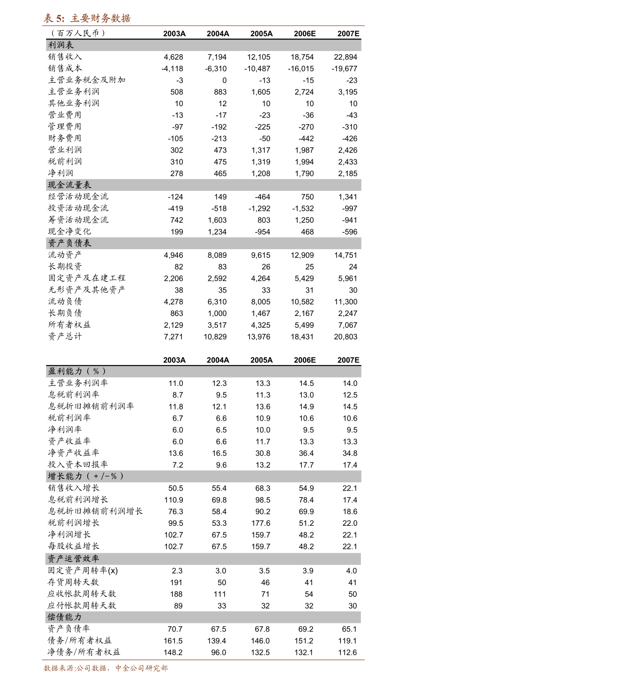 辽宁二手钢结构_钢网格结构_网易结构 钢框架 混凝土核心筒 dwg