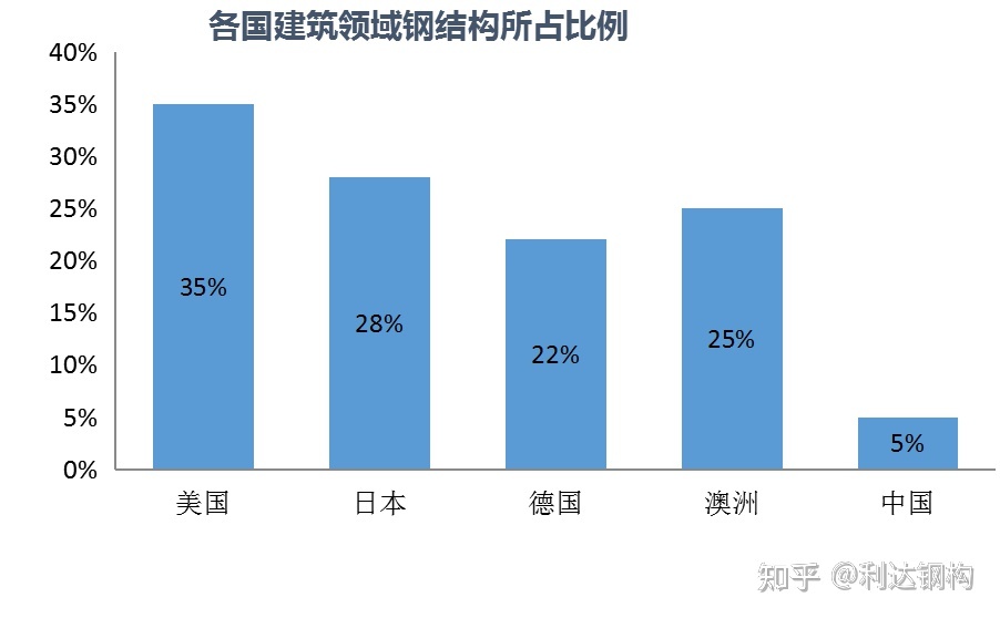 钢混结构厂房施工网络图_钢结构厂房施工图片_厂房框架结构施工图片