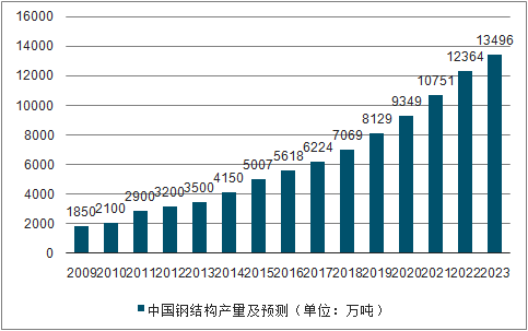 钢混结构厂房施工网络图_厂房框架结构施工图片_钢结构厂房施工图片