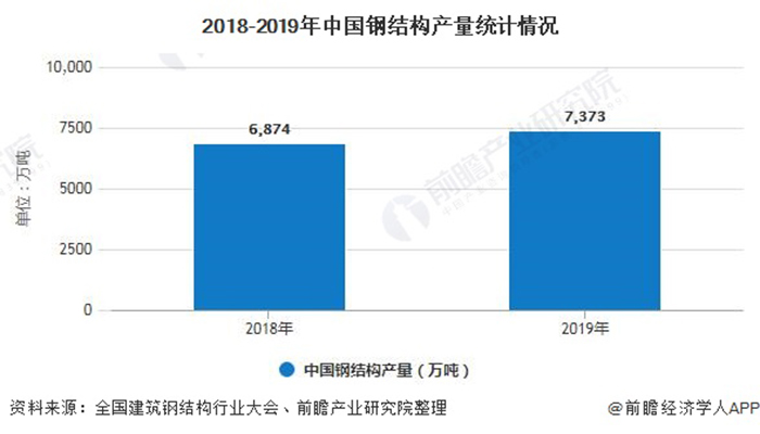 厂房框架结构施工图片_钢混结构厂房施工网络图_钢结构厂房施工图片