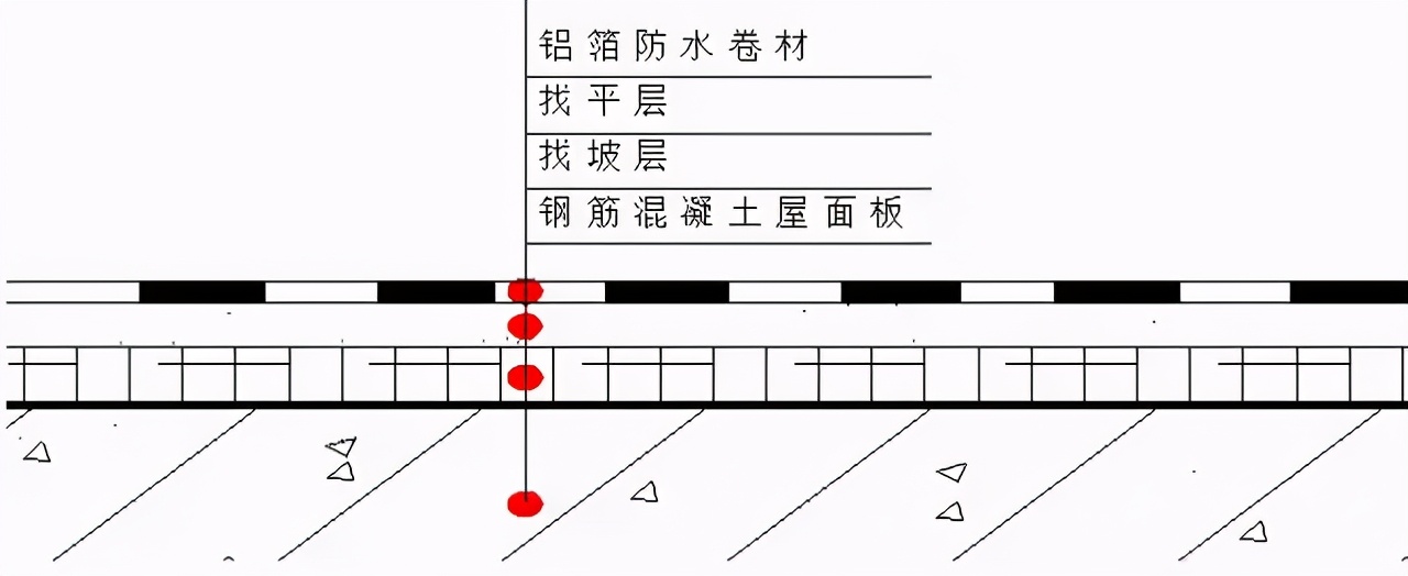 「超实用」屋面防水施工做法详解