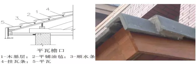 「超实用」屋面防水施工做法详解