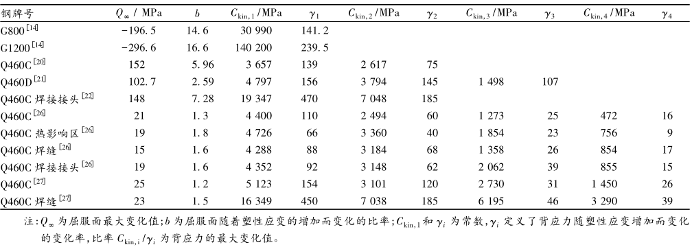 混凝土结构抗震等级_钢结构厂房抗震等级_抗震等级与抗震烈度