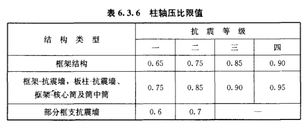 钢结构厂房抗震等级_混凝土结构抗震等级_抗震等级与抗震烈度