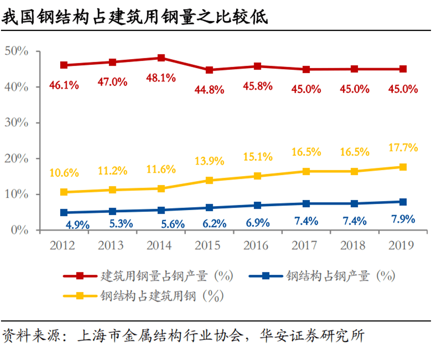 农村简易厂房造价_贵州2016定额造价表_钢结构厂房造价表2016