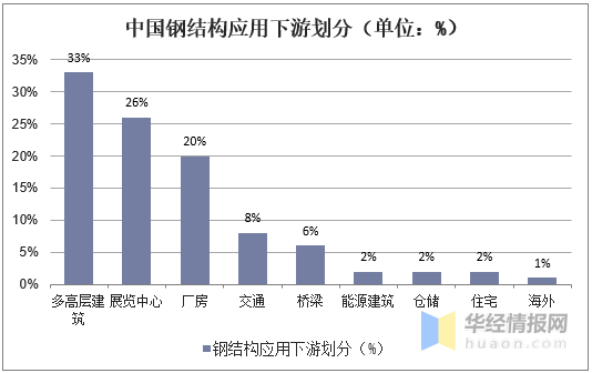 钢结构厂房造价表2016_贵州2016定额造价表_农村简易厂房造价