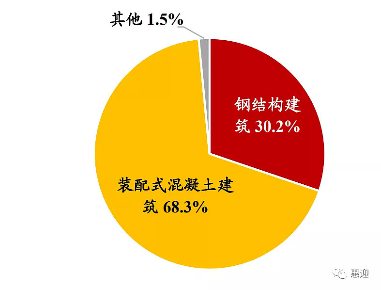 贵州2016定额造价表_农村简易厂房造价_钢结构厂房造价表2016