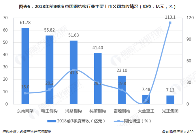 钢结构厂房造价表2016_农村简易厂房造价_贵州2016定额造价表