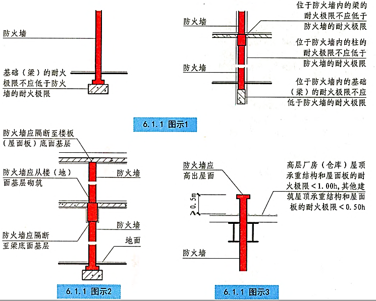 钢结构厂房防火墙_厂房防火墙怎么做_上海松江厂房防火墙价格