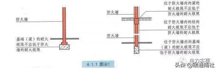 上海松江厂房防火墙价格_厂房防火墙怎么做_钢结构厂房防火墙
