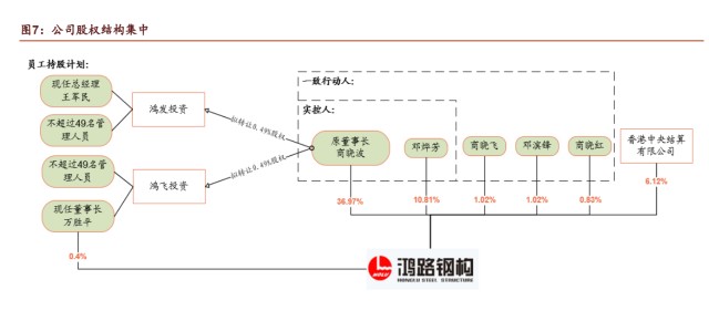 萧山恒达钢构的厂房拆_二手钢构厂房回收_二手钢构厂房