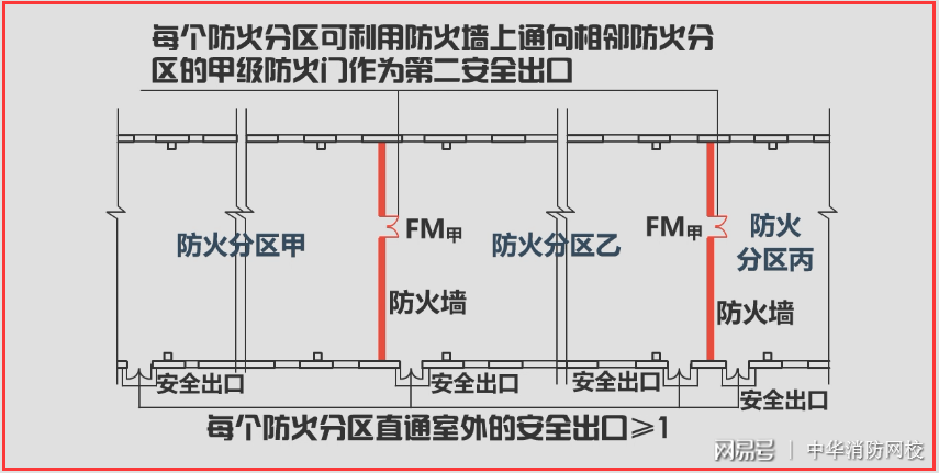 钢结构厂房防火墙_厂房防火墙价格_厂房防火墙