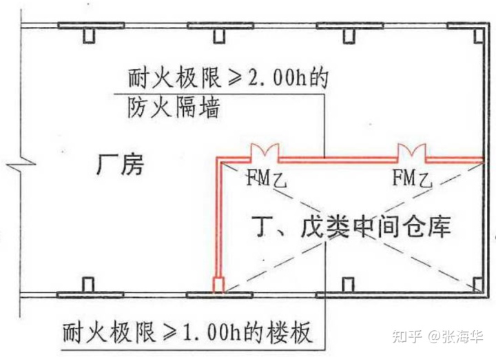 厂房防火墙_厂房防火墙价格_钢结构厂房防火墙