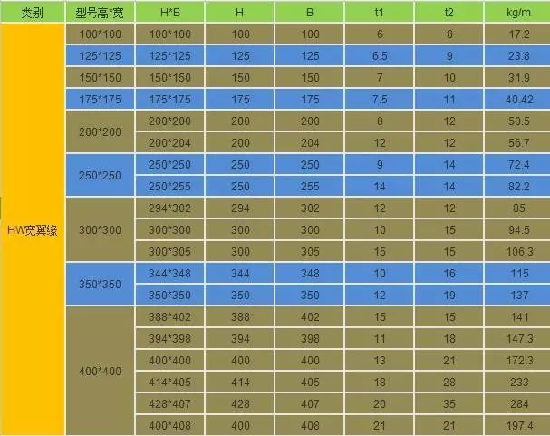 带你解读H型钢的特点、适用范围等