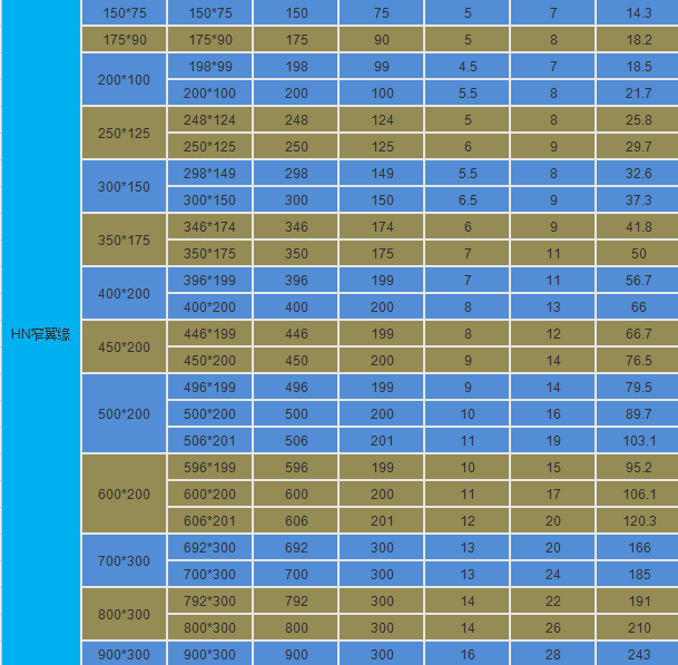 带你解读H型钢的特点、适用范围等