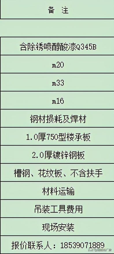 真正的钢结构报价清单分析